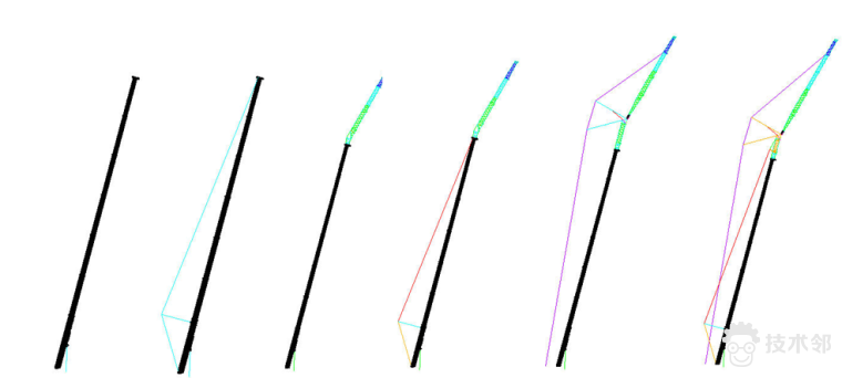 公司没有正版ansys